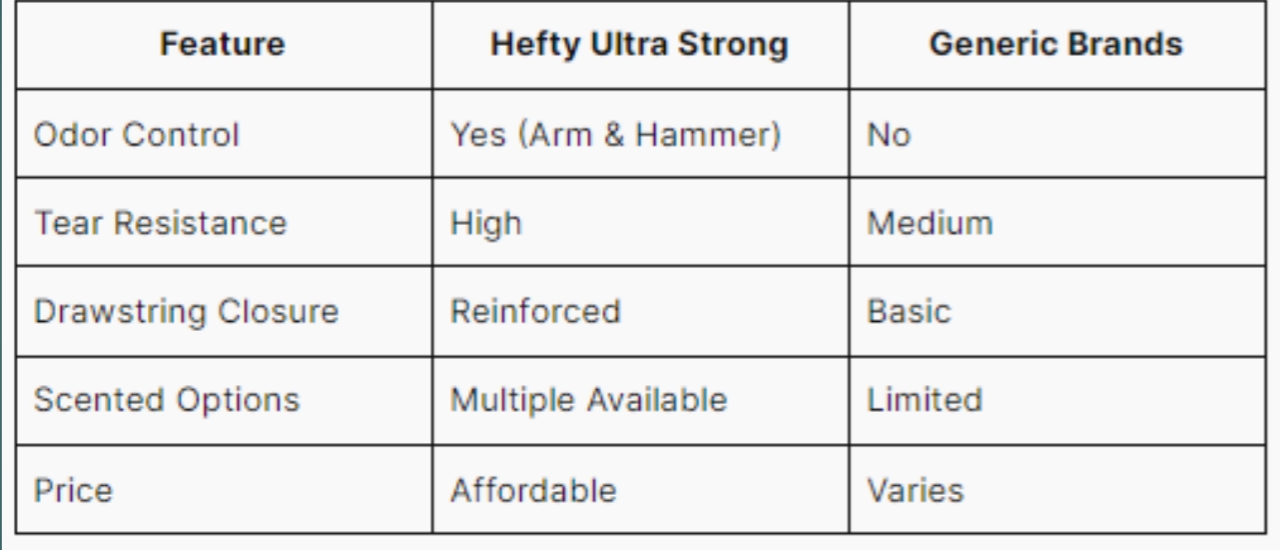 Hefty Ultra Strong 13 Gallon Trash Bags